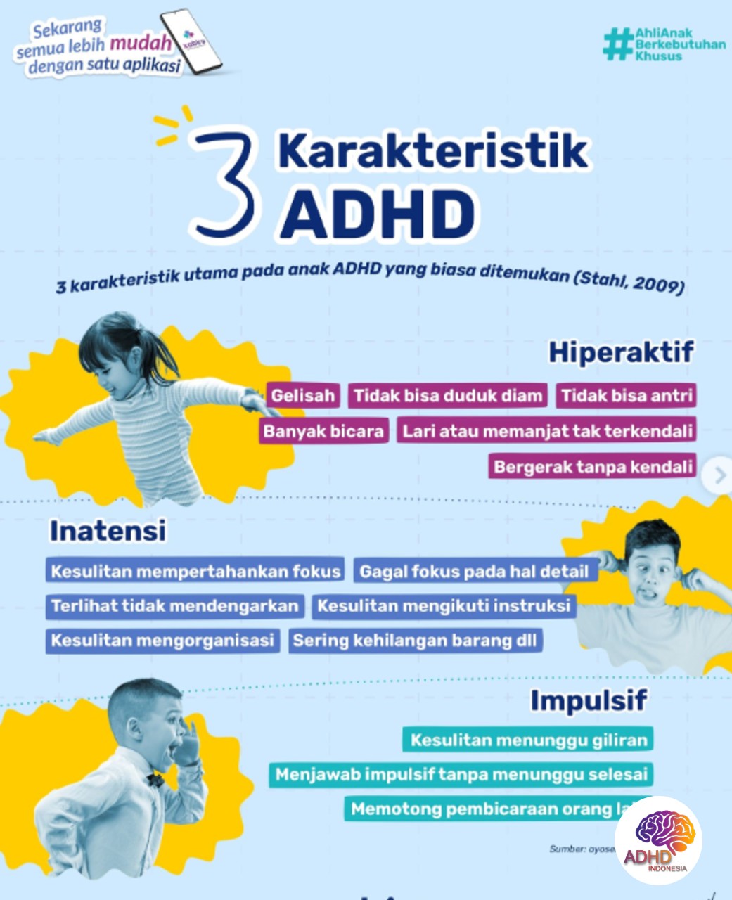 Jenis-Jenis ADHD dan Karakteristik Anak di Kabupaten Maluku Tenggara